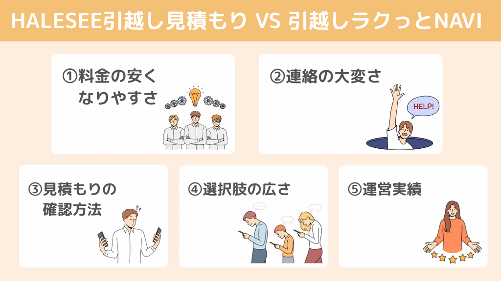 HALESEE引越し見積もりと引越しラクっとNAVIを5項目で比較