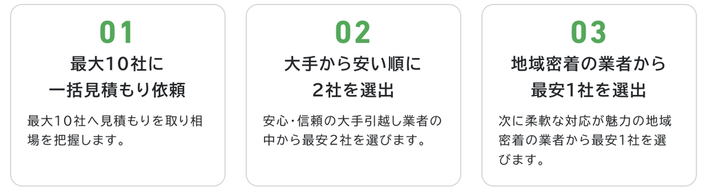 HALESEEは大手2社と地域密着型1社を厳選する