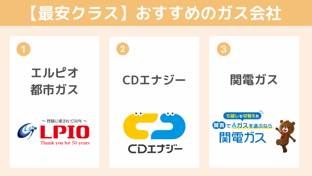 おすすめの都市ガスを3社に厳選して紹介！